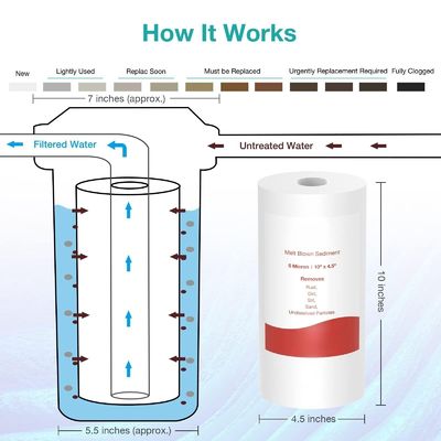 PP Spun Melt Blown Filter Cartridge 1kg for Filtration in Industrial Environments