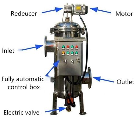 Self-Cleaning Filter for Challenging Industrial Environments Weight KG 62 Food Shop