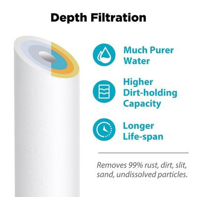 PP Sediment Water Filter for Improving Your Water Supply 1kg