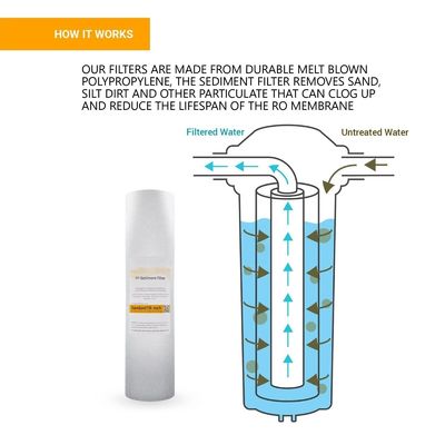 1kg Sediment Water Filter Cartridge for Clean Water Solution at Printing Shops and 1kg
