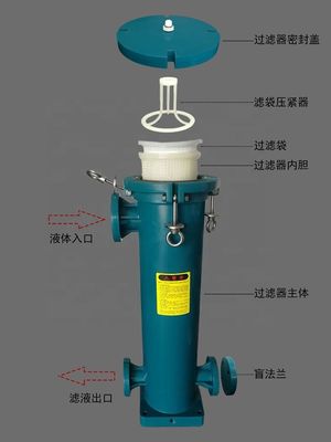 60KG Sanitary Polypropylene Bag Filter Housing for Food and Beverage Filtration in Garment Shops