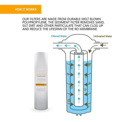 500L/Hour Filtration Replacement Water Filter Cartridge for Long-Lasting Productivity