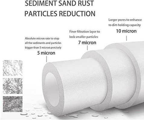 500L/Hour Filtration Replacement Water Filter Cartridge for Long-Lasting Productivity