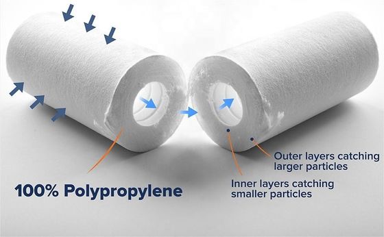 1 kg Weight PP Sediment Filter 1 Micron Precision for Precise Industrial Filtration