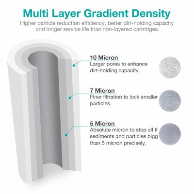 10" PP Melt Blown Filter Cartridge for 500L/Hour Productivity Requirement