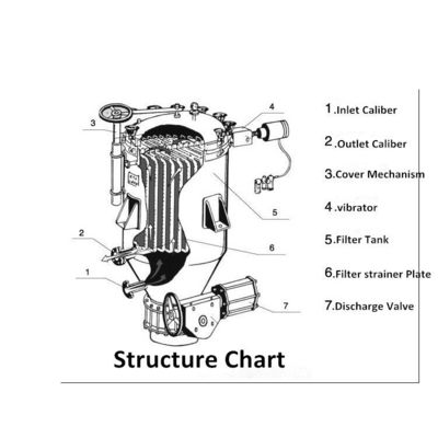 Precision Clean Full Automatic Control Filtration Machine for Liquid Filtration Needs